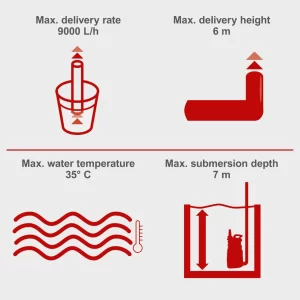 Pumpa za prljavu vodu Scheppach DWP 400 - Image 4